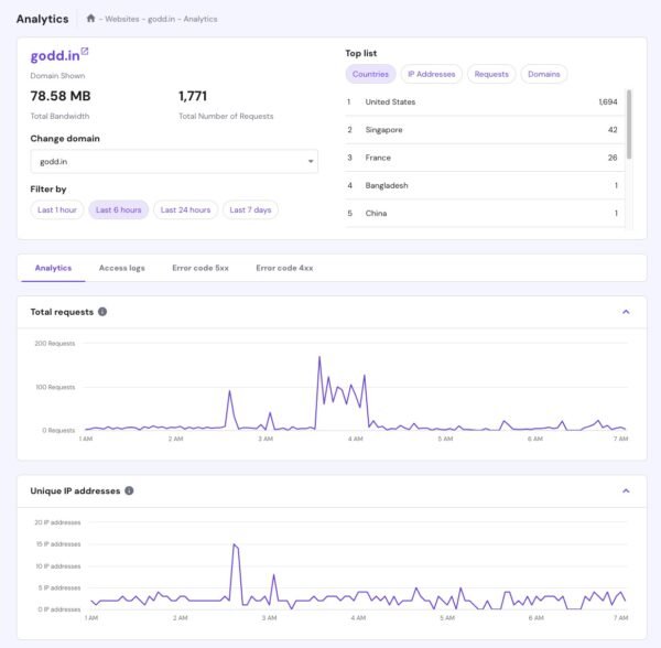 analytics